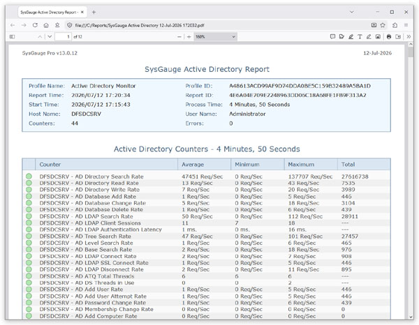 SysGauge Active Directory PDF Monitoring Report