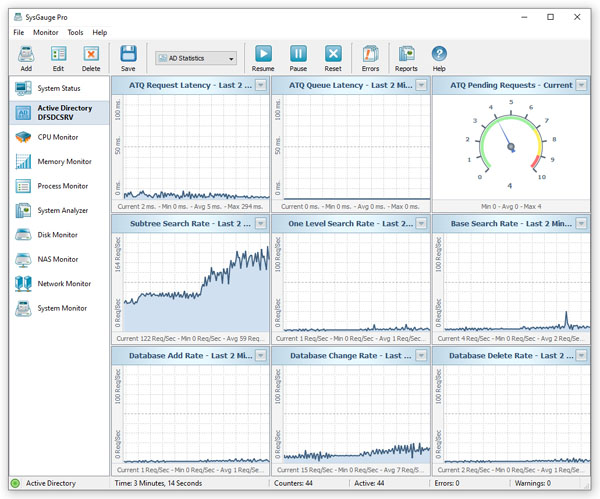 SysGauge Active Directory Statistics