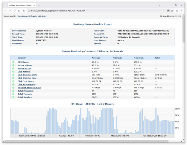 HTML System Monitoring Reports