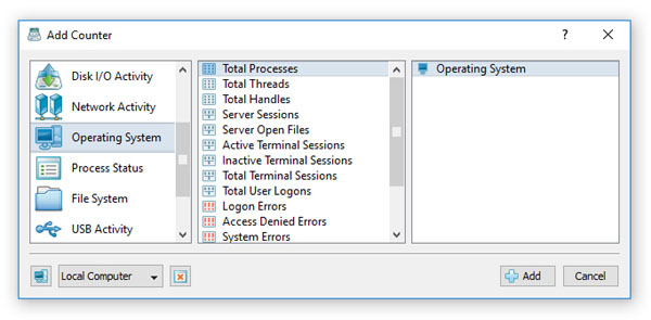 SysGauge Operating System Status Monitoring