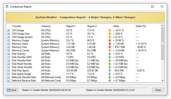 SysGauge Compare Monitoring Reports