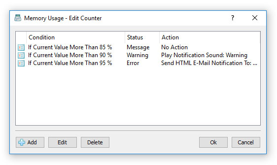 SysGauge System Monitoring Actions