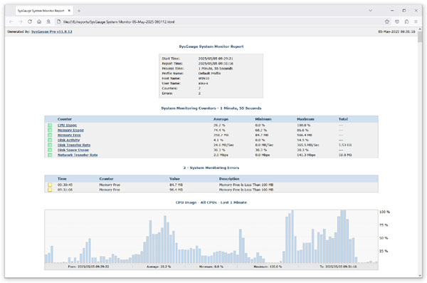 SysGauge HTML System Monitoring Report