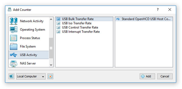 SysGauge USB Performance Monitoring